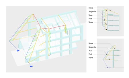 Positive Energy House