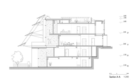 Positive Energy House