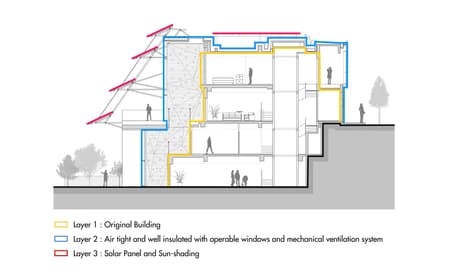 Positive Energy House