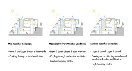Positive Energy House