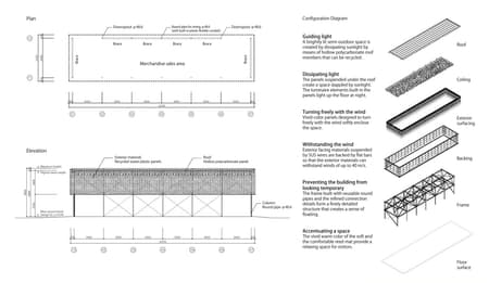 Osaka Expo 2025 Umi-Kuru Retaill Facility