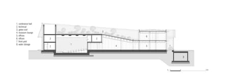 FNN Sustainability Center