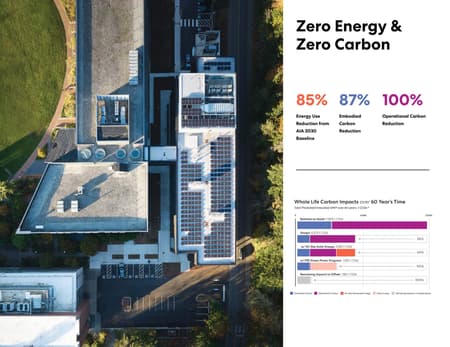 Kaiser Borsari Hall - Western Washington University