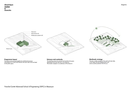 Franche-Comte Advanced School of Engineering