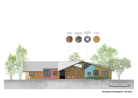 Chieng Ban Kindergarten