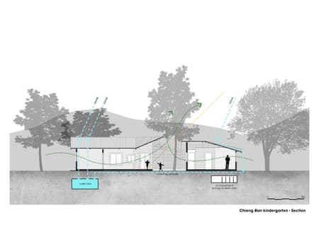 Chieng Ban Kindergarten