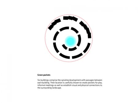 Sneglehusene Housing