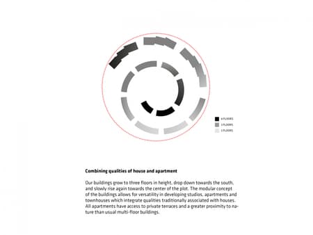 Sneglehusene Housing