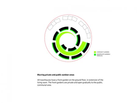 Sneglehusene Housing