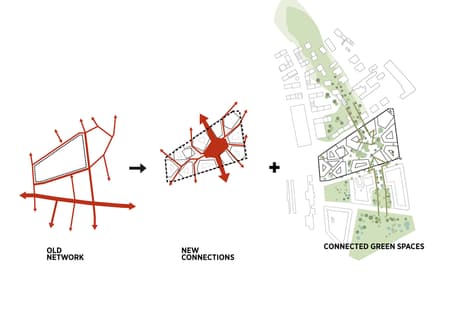 VIA University College Campus Horsens