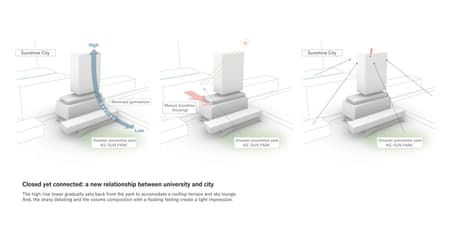 Tokyo International University Ikebukuro Campus