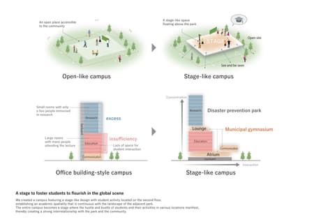 Tokyo International University Ikebukuro Campus