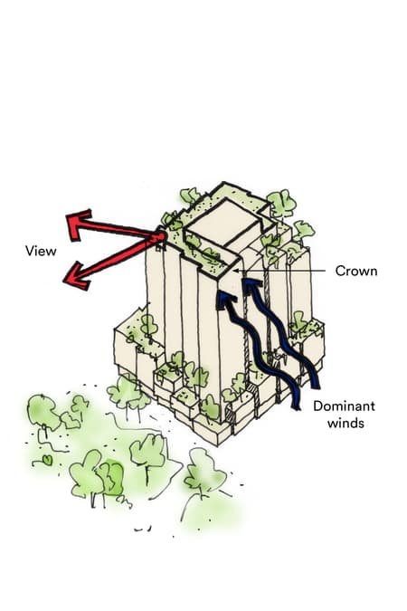 Visa's Market Support Center