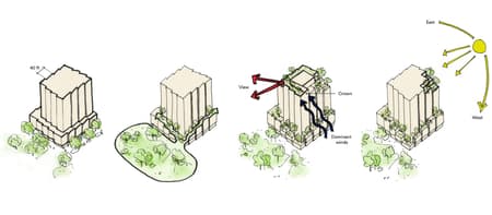 Visa's Market Support Center