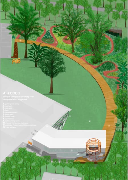 AIR Circular Campus and Cooking Club