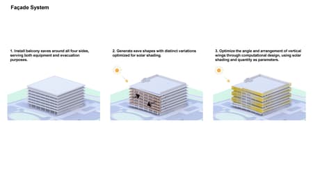 TOYOTA Research and Development Center