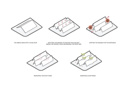 Harudot by Nana Coffee Roasters