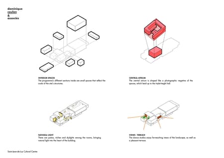 Saint-Jean-de-Luz Cultural Cente