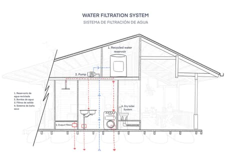 The Floating Neighborhood of Las Balsas