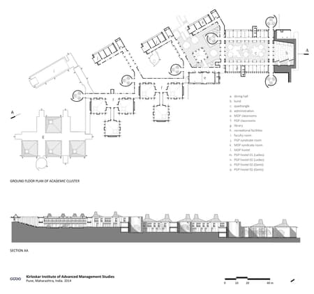 Kirloskar Institute of Advanced Management Studies