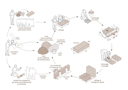 Moselle and Madon Community Headquarters