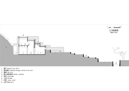 Qingxi Culture and History Museum