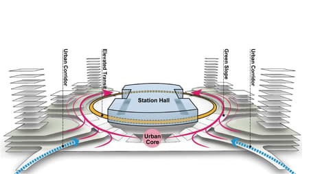 Guangzhou Baiyun Railway Station TOD