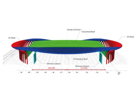 Guangzhou Baiyun Railway Station TOD