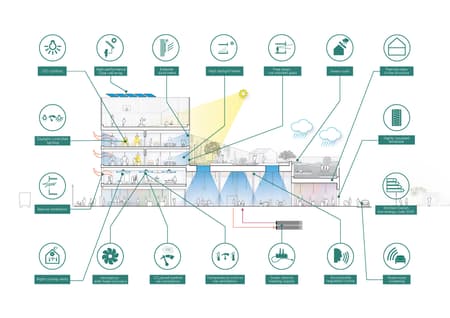 The School on Islands Brygge