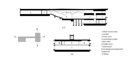 FK Kindergarten and Nursery