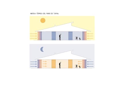 LASSO HOUSE