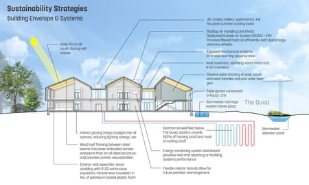 The Lizzie and Jonathan Tisch Center for Innovation and Active Citizenship