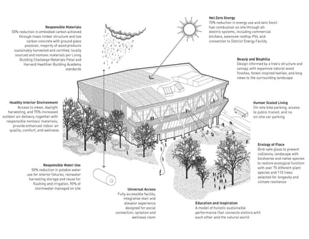 David Rubenstein Treehouse - Harvard University