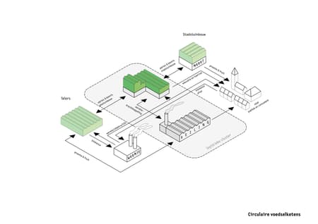 Rooftop Greenhouse Agrotopia
