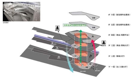 Nansha International Cruise Terminal Complex