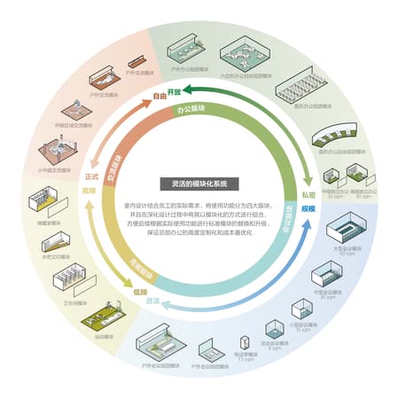 iFLYTEK AI Headquarters Campus (Phase I)